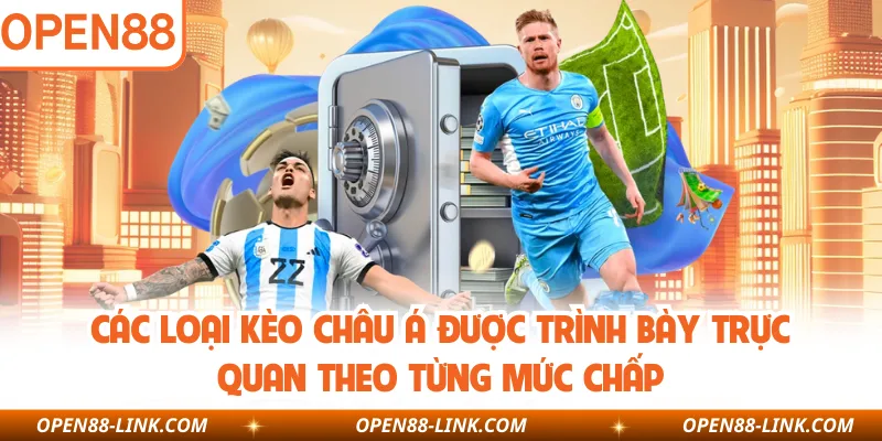 Các loại kèo Châu Á được trình bày trực quan theo từng mức chấp